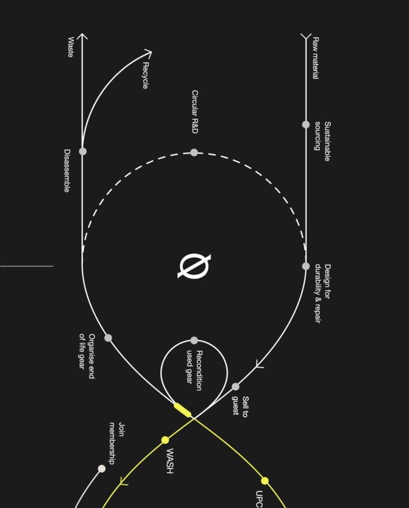 Visual system of Arc'teryx System 0.
