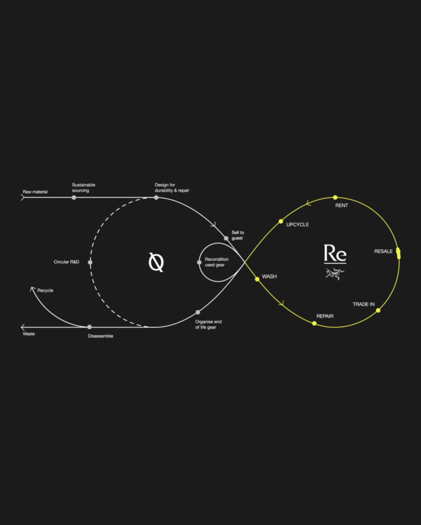 Visual System of System 0 - motion graphics